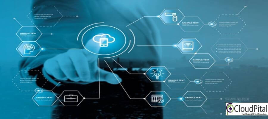 Staying One Step Ahead: How Dermatology EMR Software In Saudi Arabia Can Help Predict Patient Responsibility And Improve Collections During COVID-19?