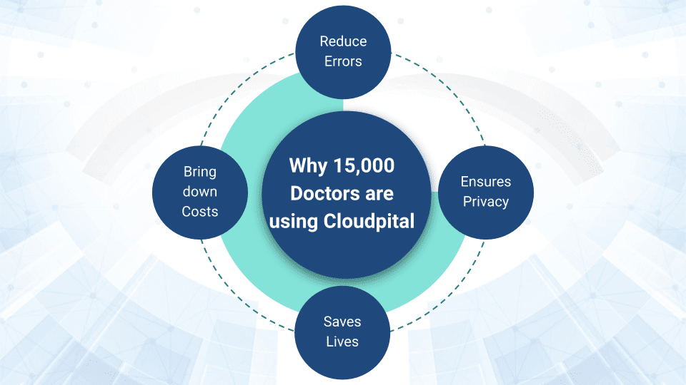 Why Do Healthcare Sectors Need Clinic Software In Saudi Arabia During COVID-19?