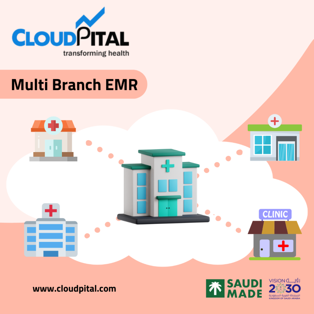 What benefits of implementing EMR Systems in Saudi Arabia?