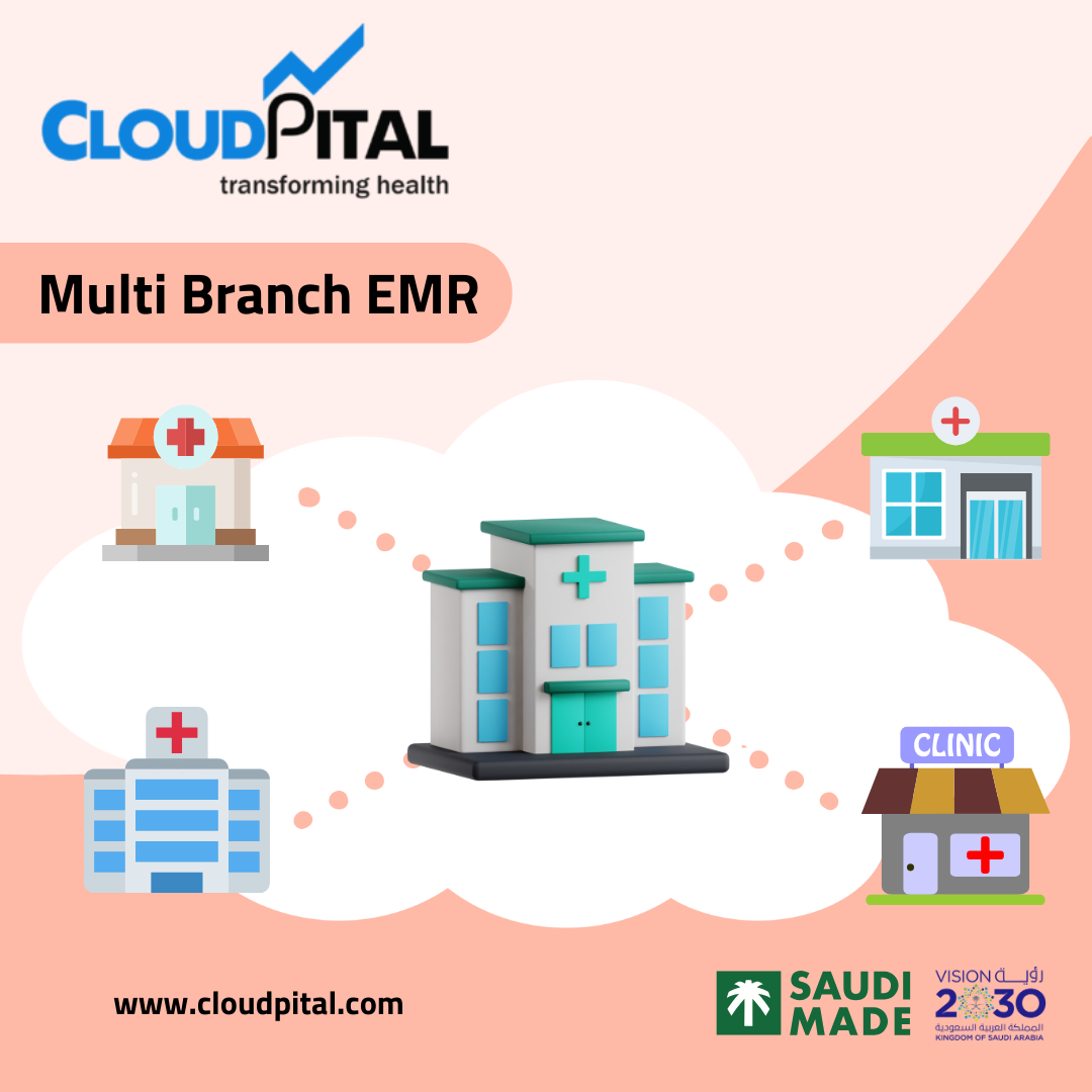 What benefits of implementing EMR Systems in Saudi Arabia?