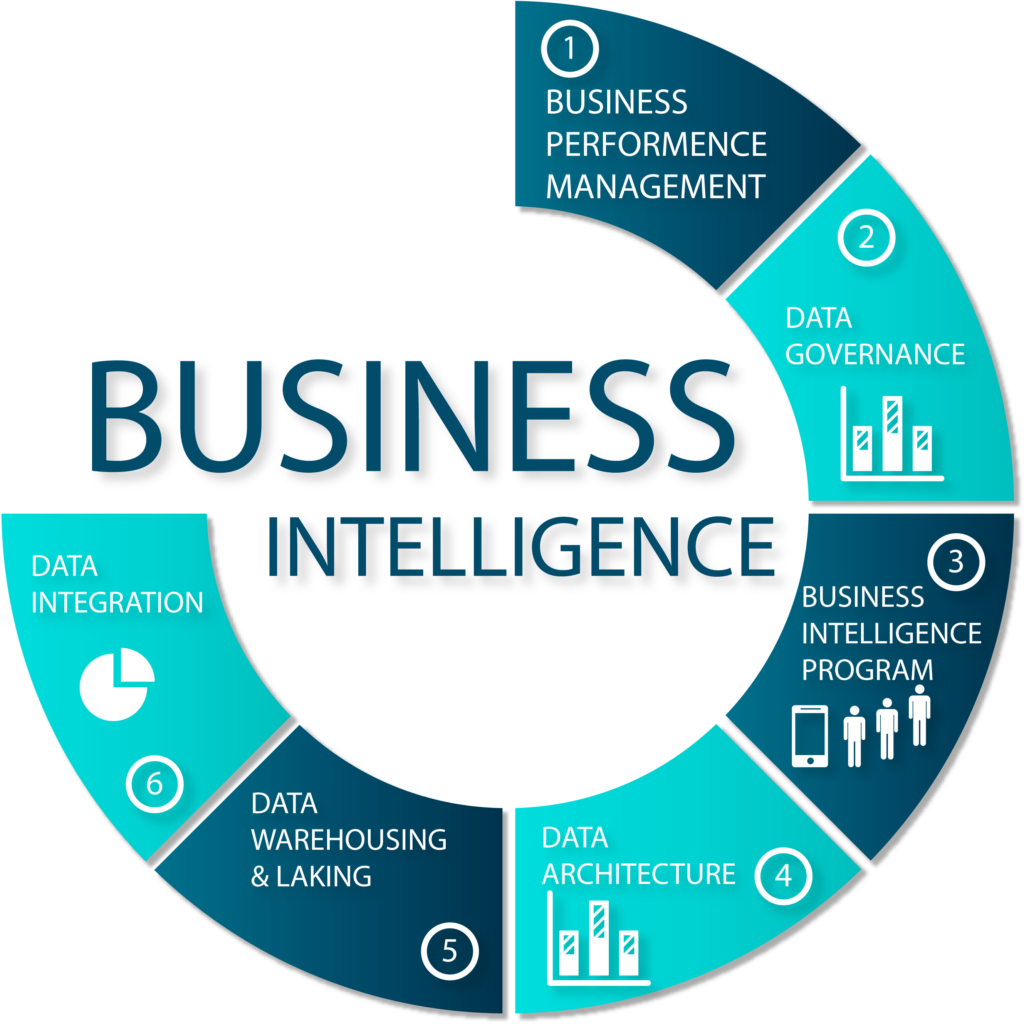 What opportunities BI in Saudi Arabia offer for digital transformation?