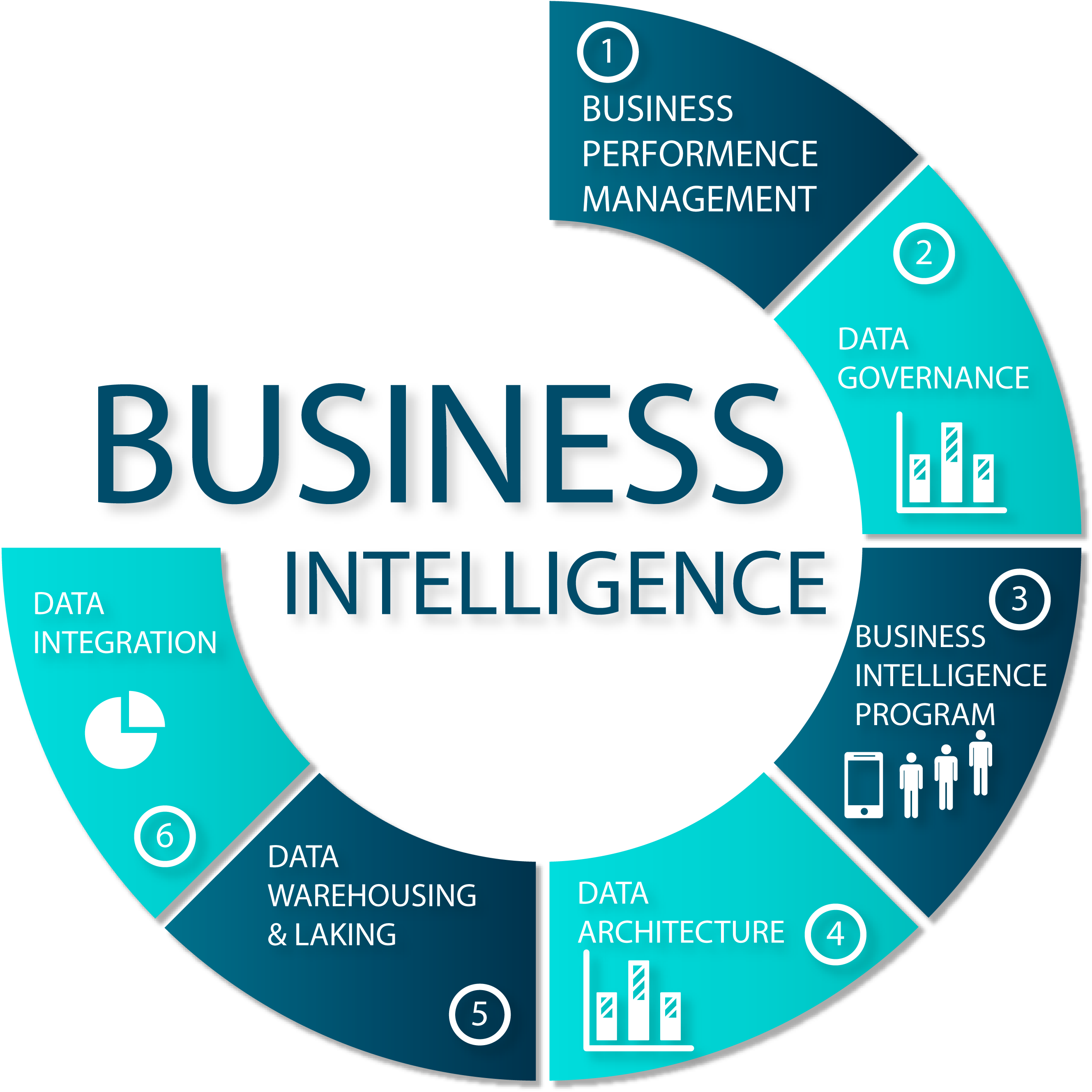 How does Business Intelligence Platform support self-service analytics?