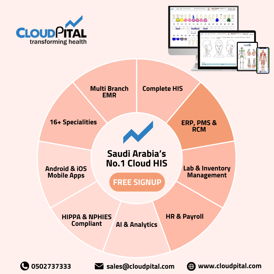 What features are essential for Appointments Scheduling system?