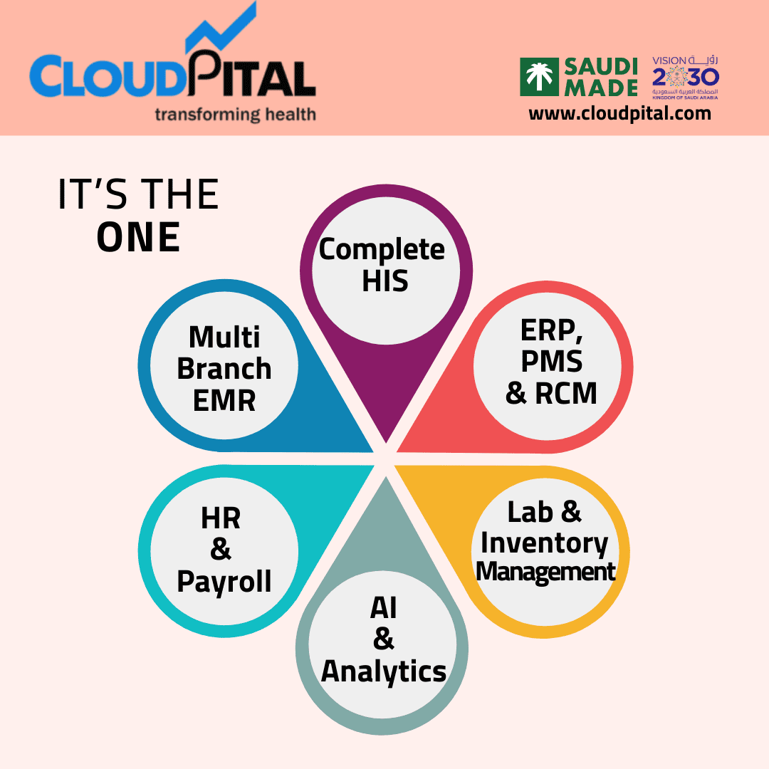 What features are essential in a Dental EHR in Saudi Arabia?